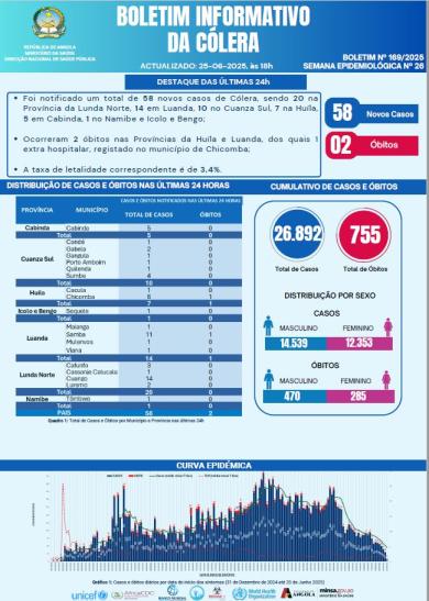 Boletim de Cólera 2025 Nº 169